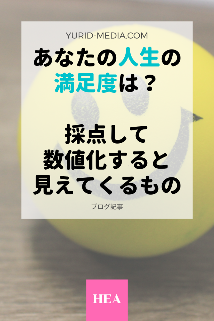 幸せ度の採点