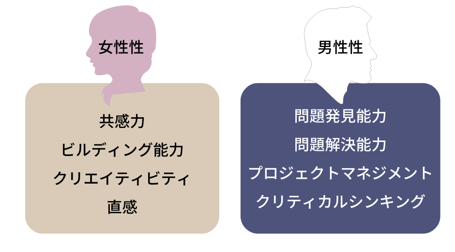 AI時代に求められる能力 (1)